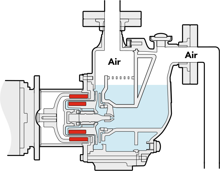 la pompe centrifuge magnétique auto-amorçante - flux-process-pumps.com - fr